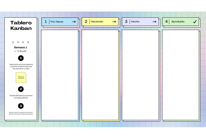 Método Kanban: Organízate con eficacia